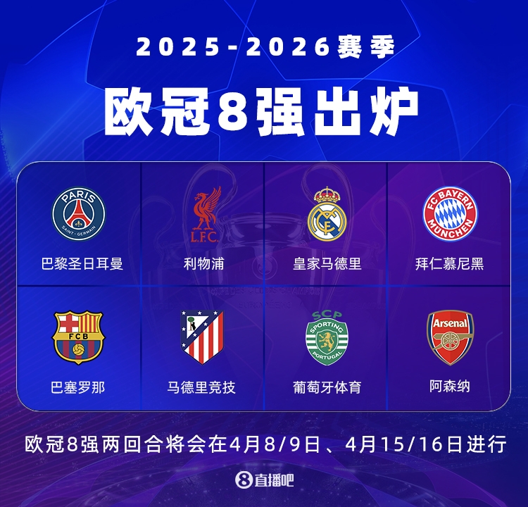 五虎大将！近3年欧冠8强有5队全勤：阿森纳 皇马 巴萨 拜仁 巴黎