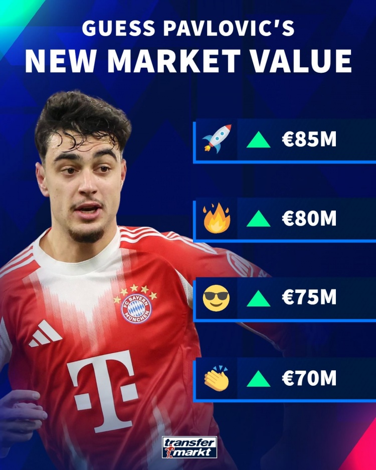 德转预热帕夫洛维奇身价上涨：最高8500万欧，最低7000万欧