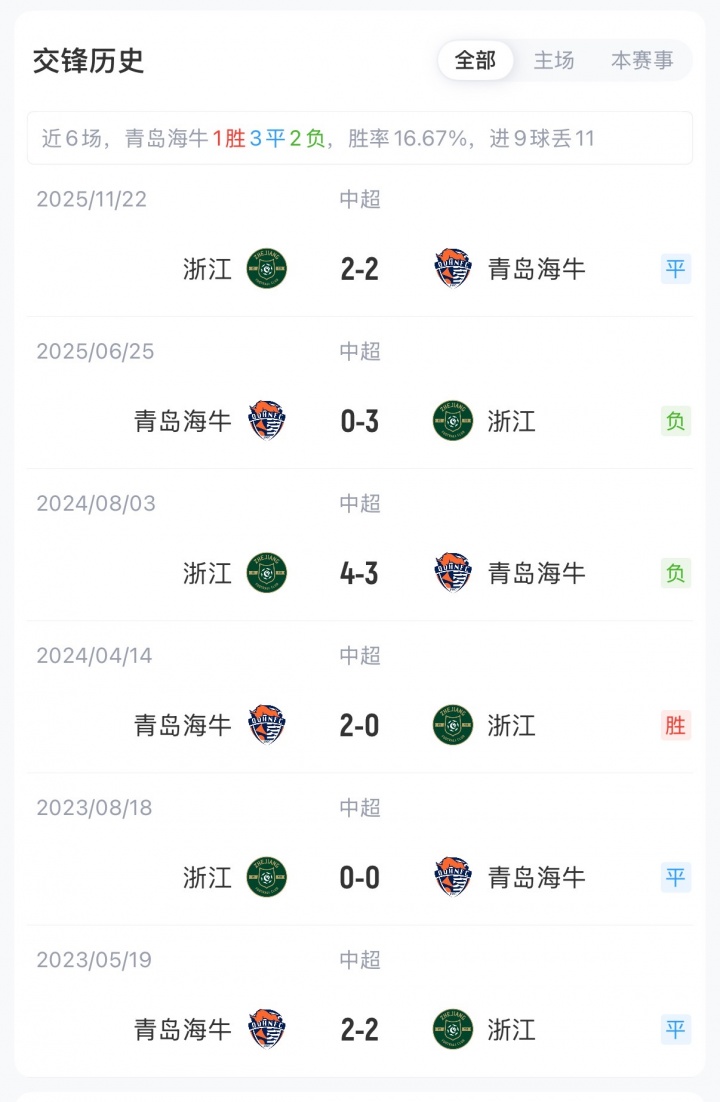 海牛vs浙江首发：5外援PK！叶博亚先发，王钰栋、米特里策出战