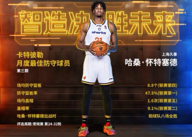 CBA官方：上海男篮外援怀特塞德当选本赛季第三期月最佳防守球员